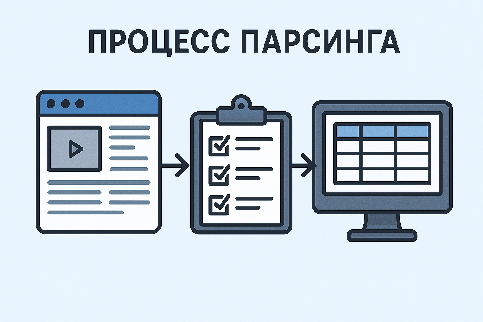 Процесс парсинга